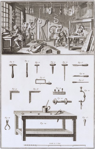 Plate XVIII: The instrument maker